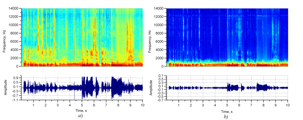 Processed speech signal: initial